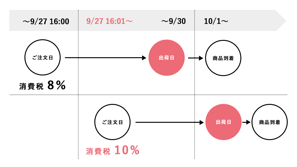 消費税率変更に伴う価格変更のお知らせ