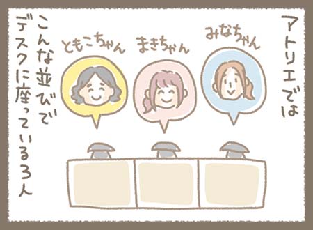アトリエでは 左から「みなちゃん」「まきちゃん」「ともこちゃん」の並びで3人が座っています